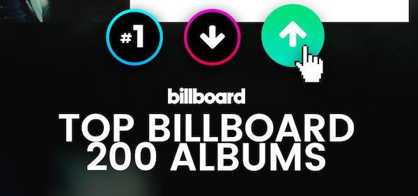 Billboardがアルバムチャートの順位を決めるセールスカウント方法を変更 ルール改正の背景を探る Block Fm Billboardがアルバムチャートの順位を決めるセールスカウント方法を変更 ルール改正の背景を探る Block Fm